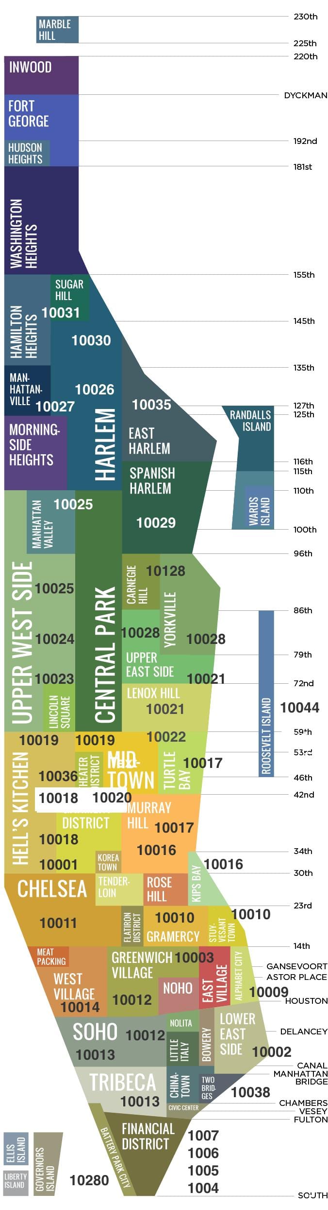zone di Manhattan mappa