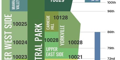 Zone di Manhattan mappa